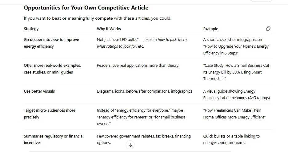 ChatGPT table of strategies to outcompete the ranking energy efficiency articles, with reasons and examples