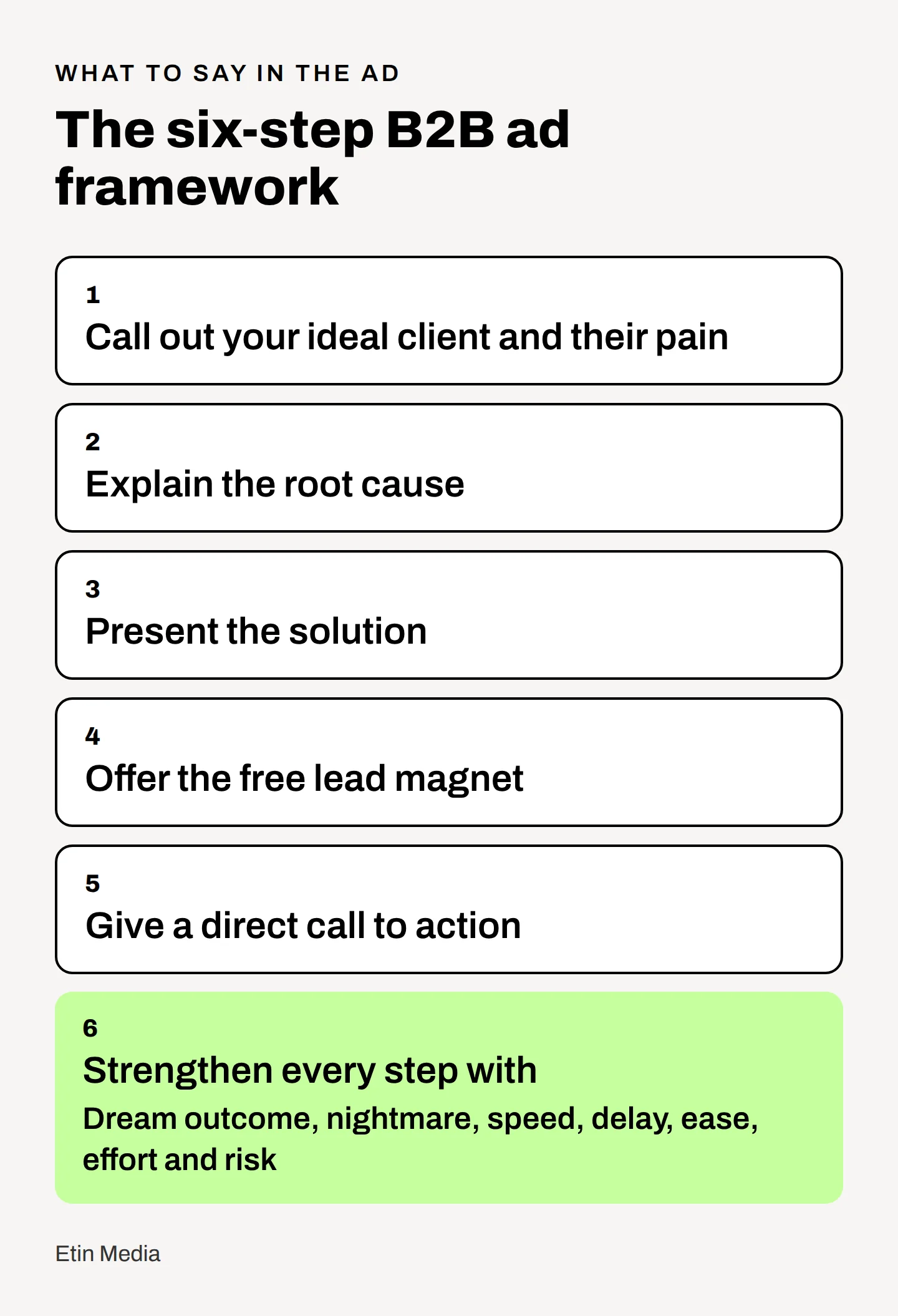 Six-step B2B ad framework: ideal client and pain, root cause, solution, lead magnet offer, direct call to action, then stronger persuasion across all five steps.