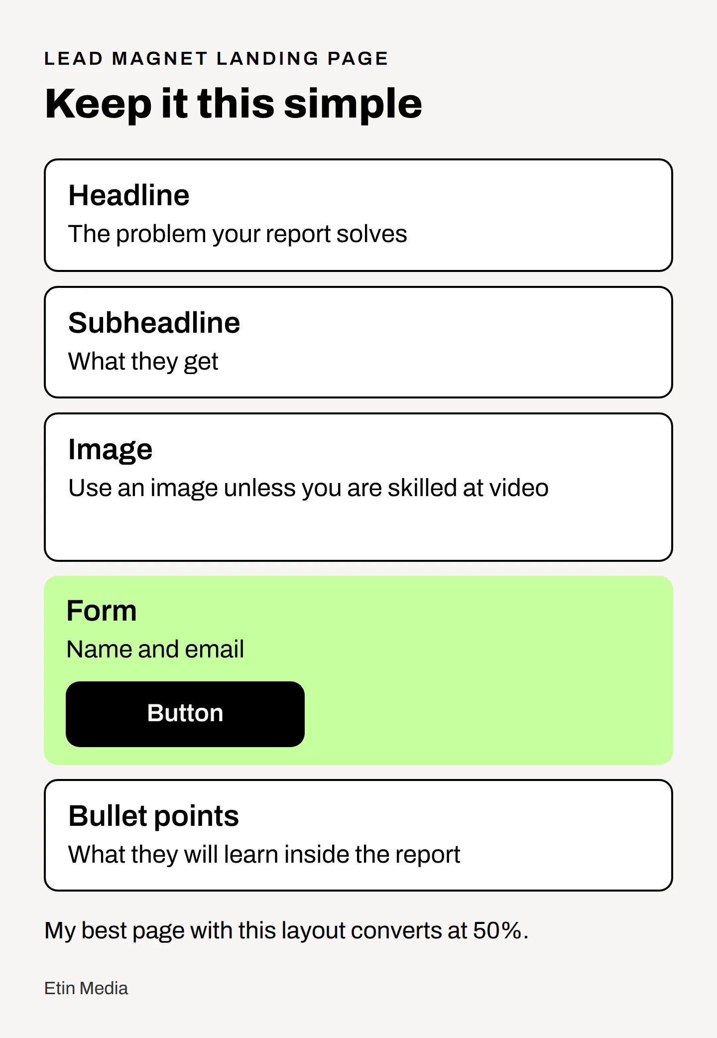 Lead magnet page layout with a headline, subheadline, image, name and email form, button and bullet points in that order.