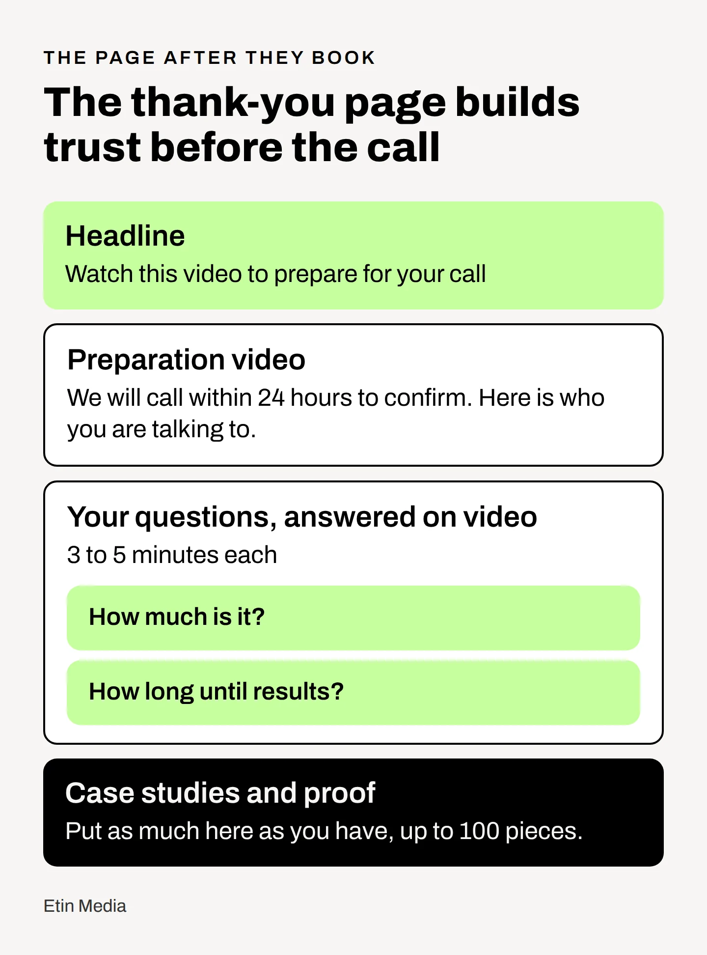Thank-you page layout with a preparation video, three-to-five-minute video answers about price and time to results, followed by case studies.