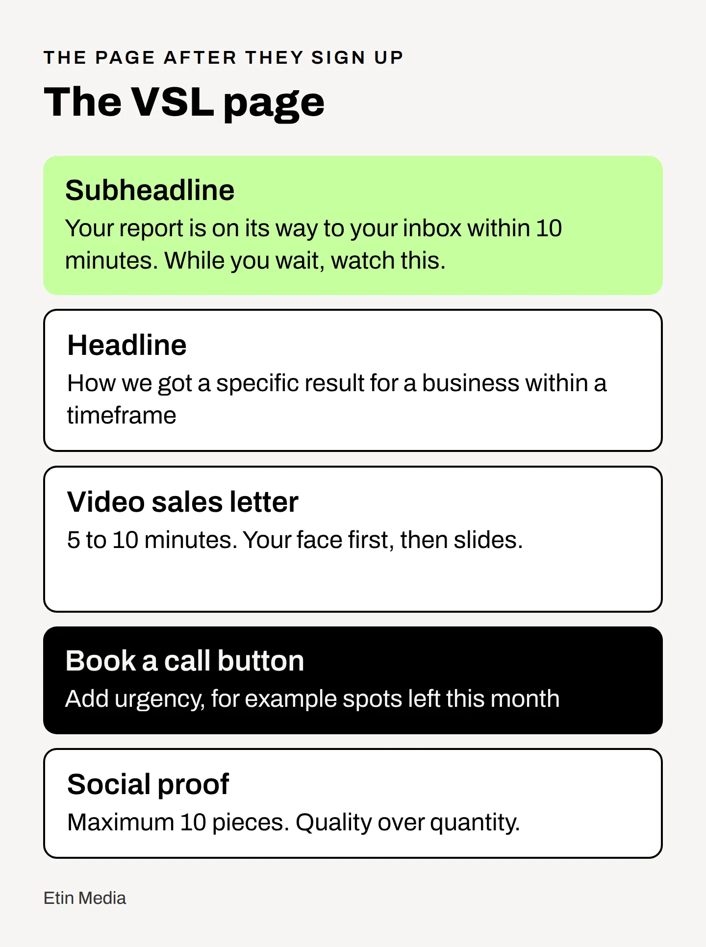 VSL page layout: a report-delivery subheadline, result-focused headline, video sales letter, call-booking button and a maximum of ten pieces of social proof.