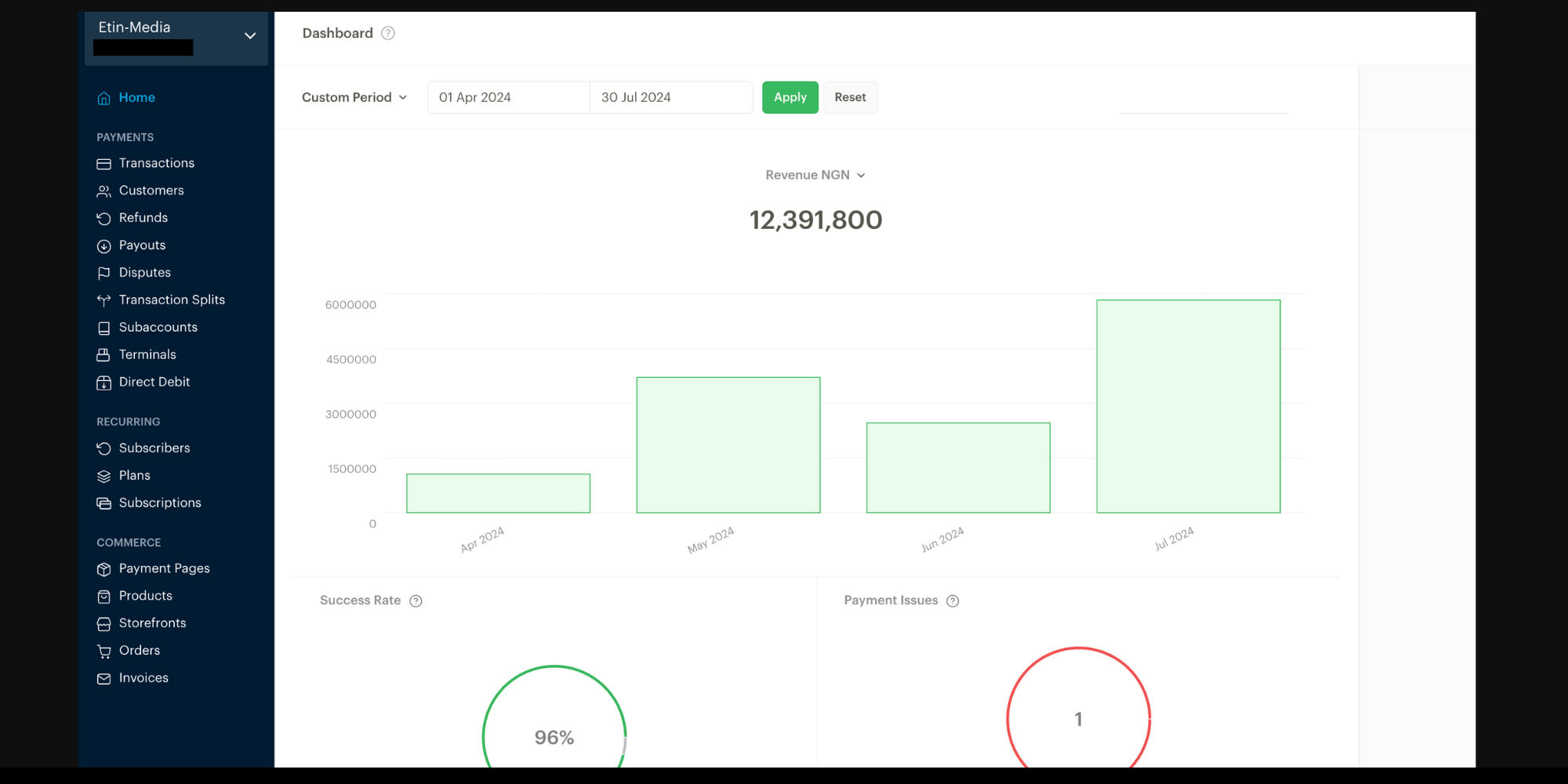 Etin Media client result